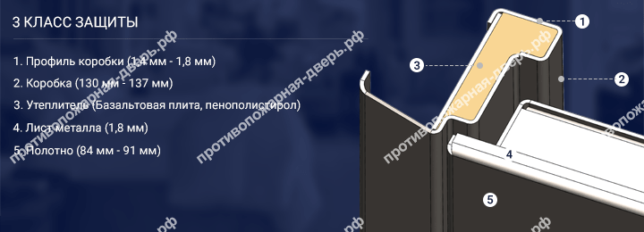 Конструкция двери с 3 классом защиты