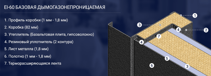 EI 60 базовая дымогазонепроницаемая