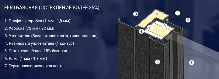 EI 60 базовая (остекление более 25%)