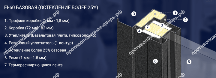 Конструкция двери EI 60 с остеклением более 25%