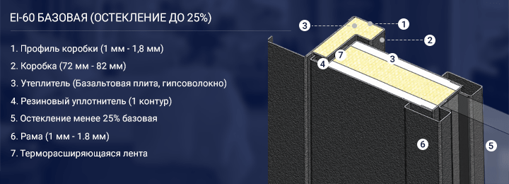 EI 60 базовая (остекление до 25%)