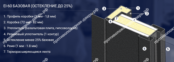 Конструкция двери EI 60 с остеклением до 25%