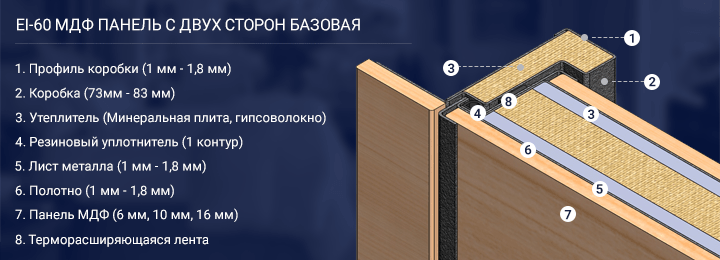 EI-60 МДФ панель с двух сторон базовая