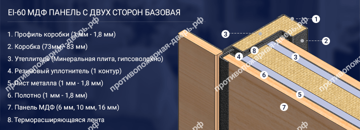 Конструкция двери EI 60 с МДФ