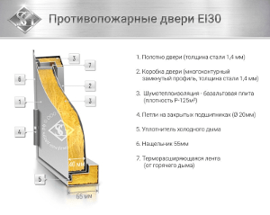 Конструкция противопожарной двери EI 30