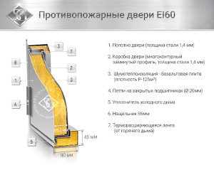 Конструкция противопожарной двери EI 60