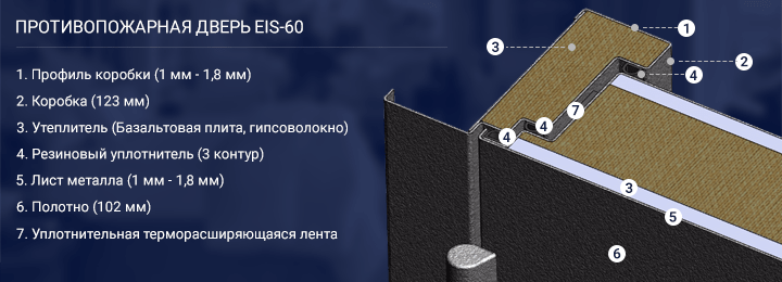 Противопожарные двери EIS 60