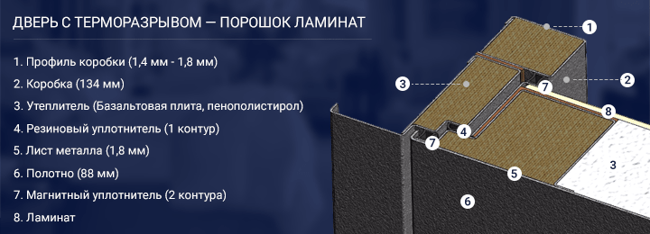 Двери с терморазрывом (порошковое напыление и ламинат)