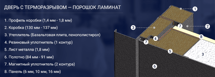 Двери с терморазрывом (порошковое напыление и МДФ)