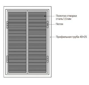 Конструкция ставней